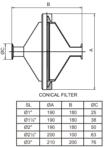 CONICAL FILTERS